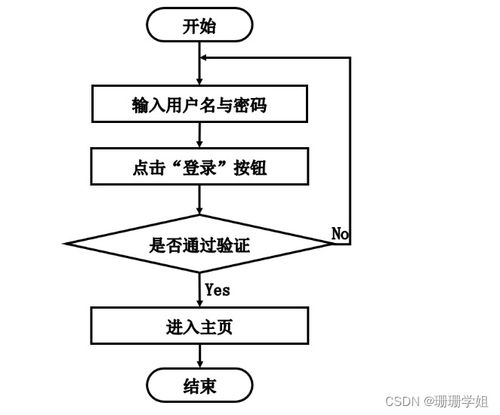 基于SpringBoot的食品商城網(wǎng)站的設(shè)計(jì)與實(shí)現(xiàn)