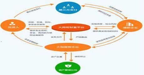 數(shù)字內(nèi)容服務(wù) 金融模式項(xiàng)目的創(chuàng)新引擎與普惠共贏新路徑