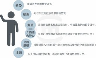 深圳市電子公共服務(wù)數(shù)字證書 構(gòu)建安全可信的數(shù)字內(nèi)容服務(wù)新生態(tài)