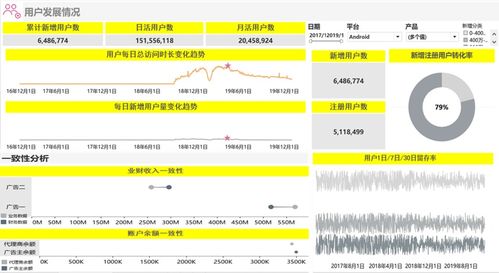 數(shù)字化時(shí)代的IT審計(jì)如何賦能IPO及投資并購(gòu)項(xiàng)目——以安永數(shù)字內(nèi)容服務(wù)為例